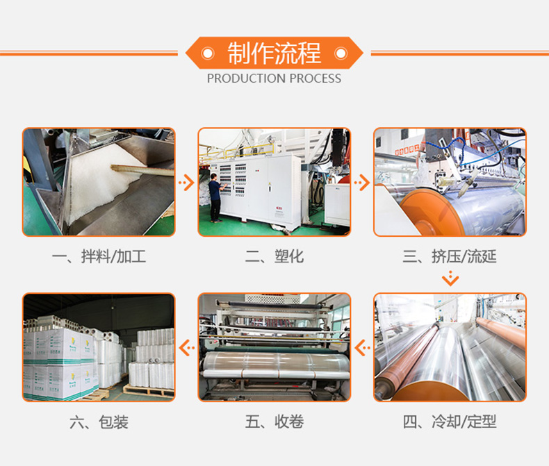 拉伸膜制作流程 拉伸膜制作流程